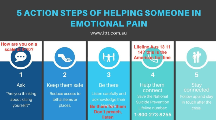 steps to help someone in emotional pain